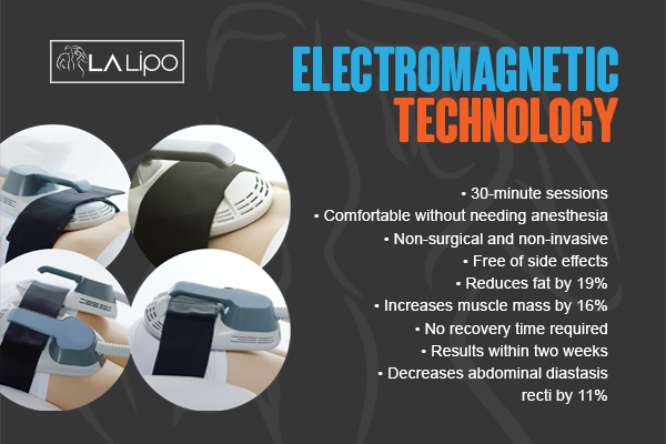Benefits of LA-EMS Body Sculpting Treatment Greenock
